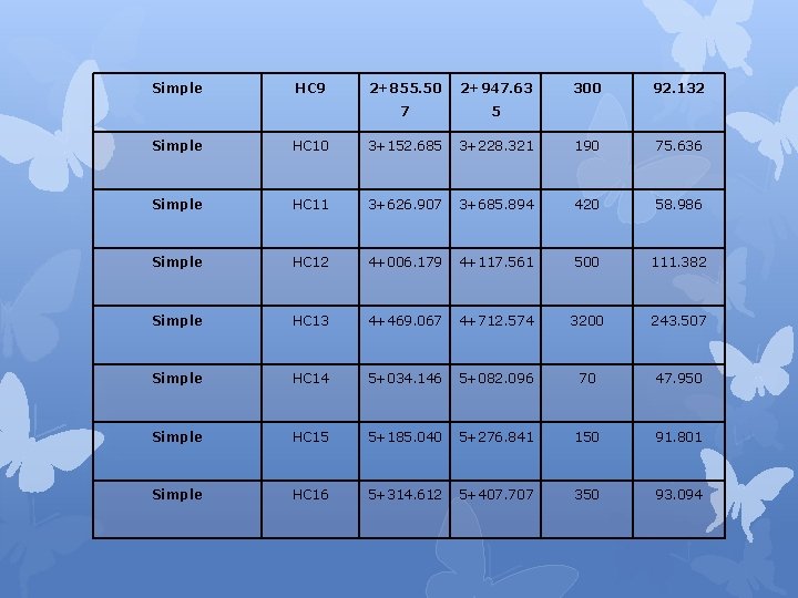 Simple HC 9 2+855. 50 2+947. 63 7 5 300 92. 132 Simple HC