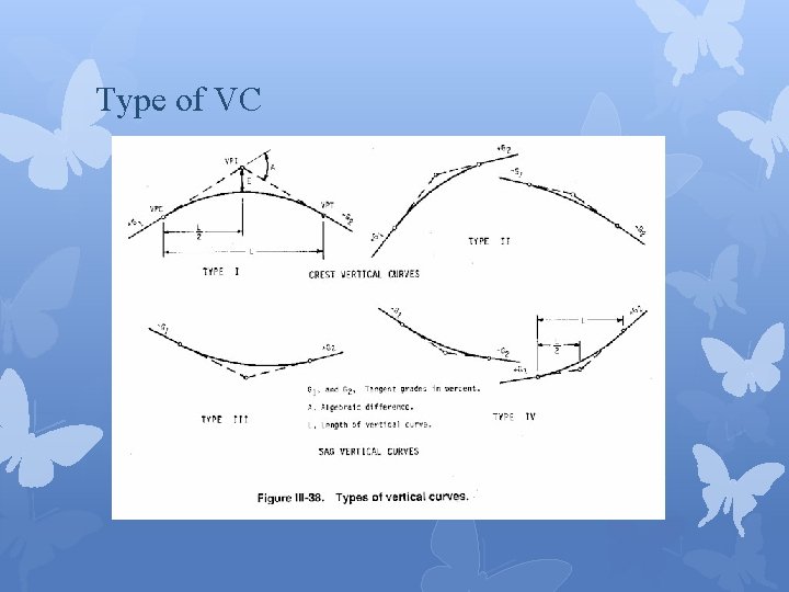 Type of VC 