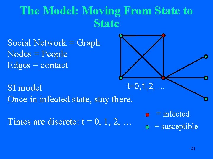 The Model: Moving From State to State Social Network = Graph Nodes = People