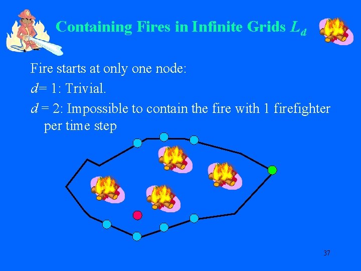 Containing Fires in Infinite Grids Ld Fire starts at only one node: d= 1: