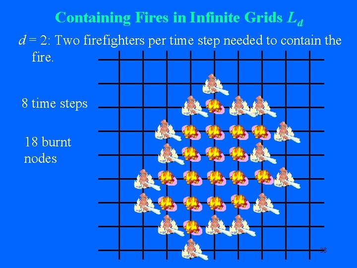 Containing Fires in Infinite Grids Ld d = 2: Two firefighters per time step