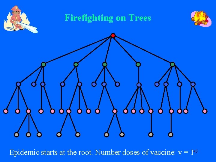 Firefighting on Trees Epidemic starts at the root. Number doses of vaccine: v =