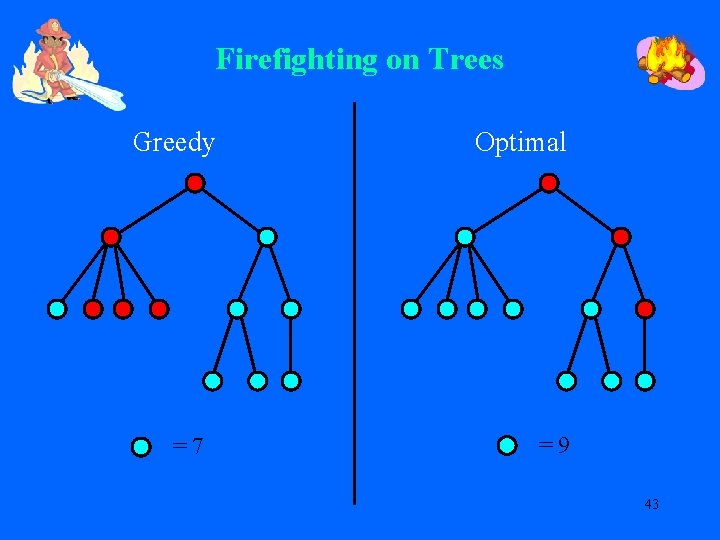 Firefighting on Trees Greedy =7 Optimal =9 43 