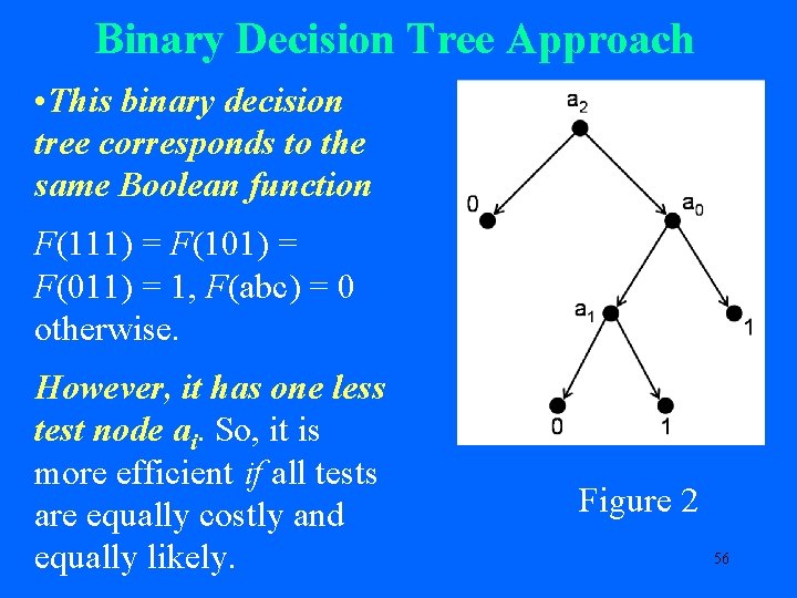 Binary Decision Tree Approach • This binary decision tree corresponds to the same Boolean