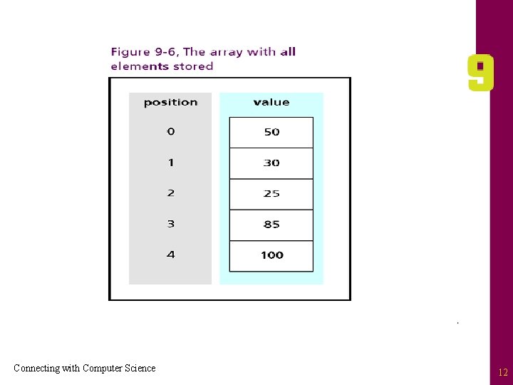 Connecting with Computer Science 12 