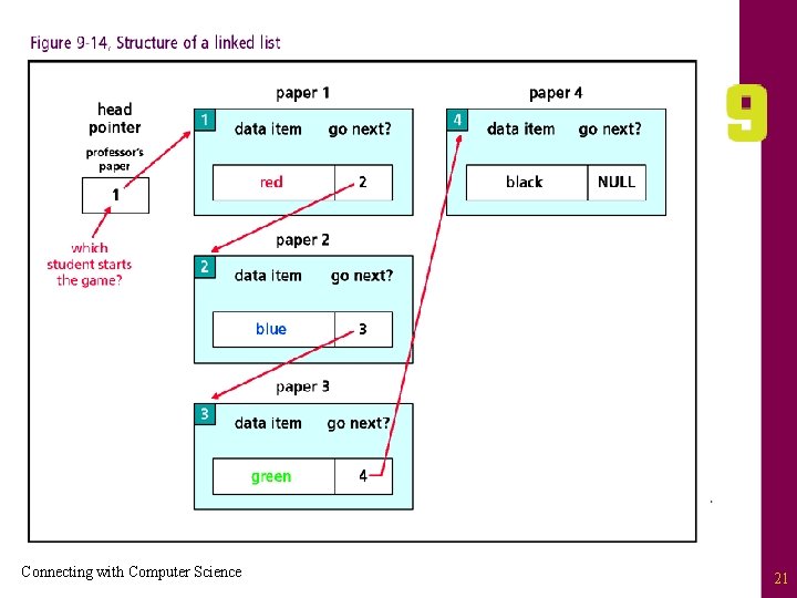 Connecting with Computer Science 21 
