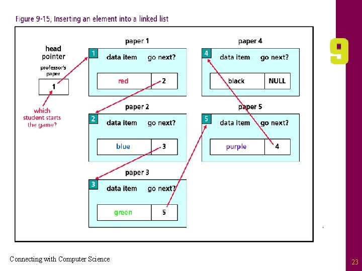 Connecting with Computer Science 23 