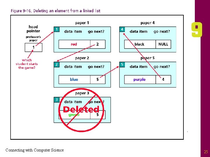 Connecting with Computer Science 25 