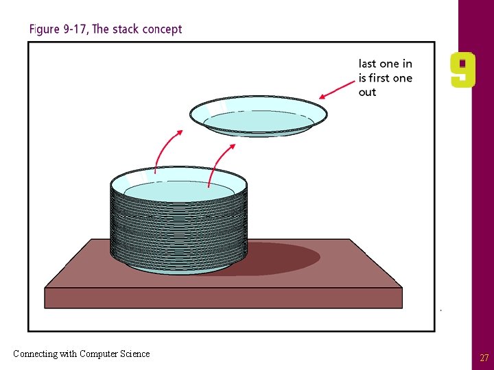 Connecting with Computer Science 27 