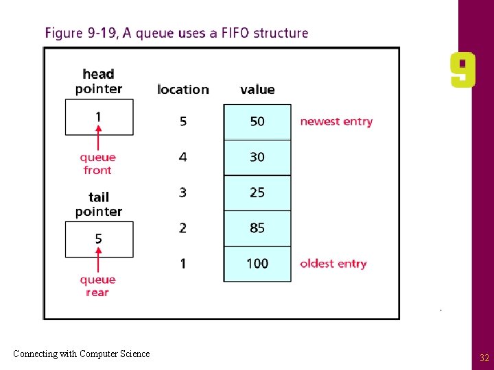 Connecting with Computer Science 32 