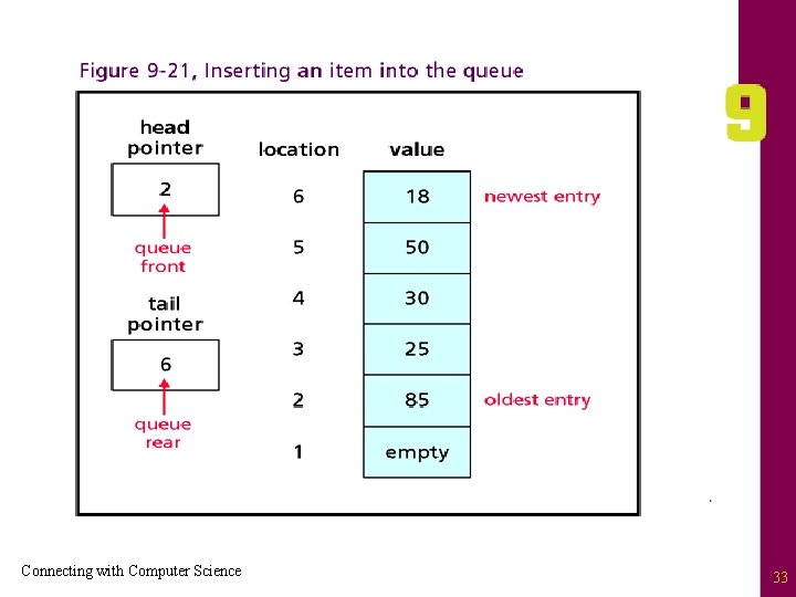 Connecting with Computer Science 33 
