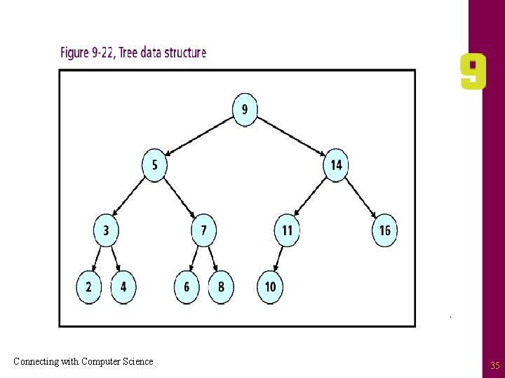 Connecting with Computer Science 35 
