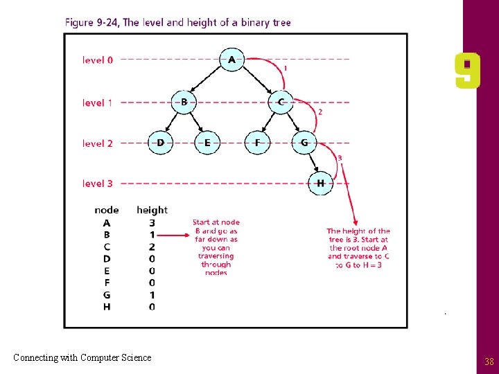 Connecting with Computer Science 38 