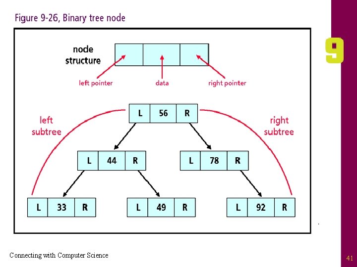Connecting with Computer Science 41 