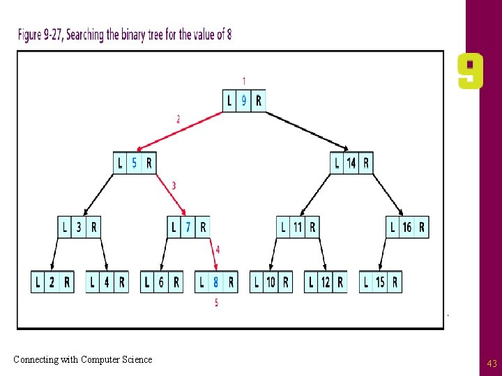 Connecting with Computer Science 43 