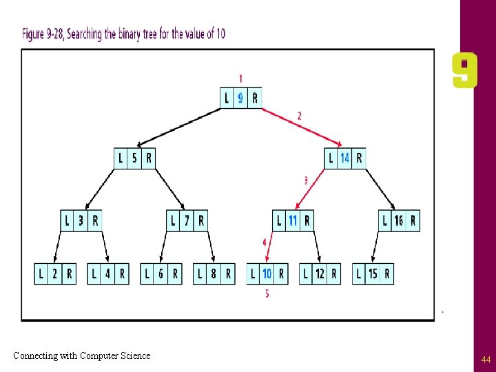 Connecting with Computer Science 44 