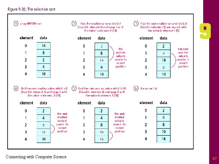 Connecting with Computer Science 47 