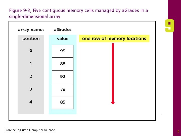 Connecting with Computer Science 9 