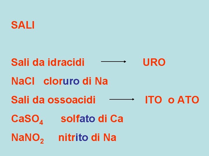 SALI Sali da idracidi URO Na. Cl cloruro di Na Sali da ossoacidi Ca.