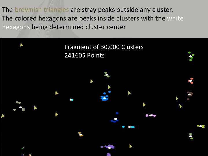 The brownish triangles are stray peaks outside any cluster. The colored hexagons are peaks