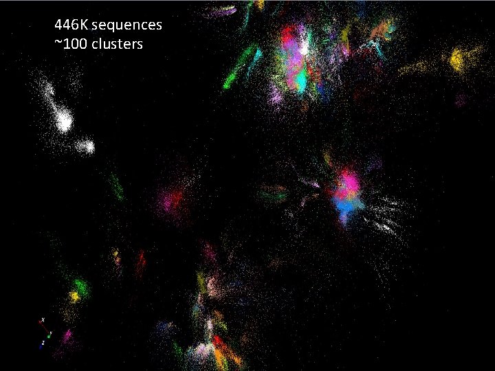 446 K sequences ~100 clusters 