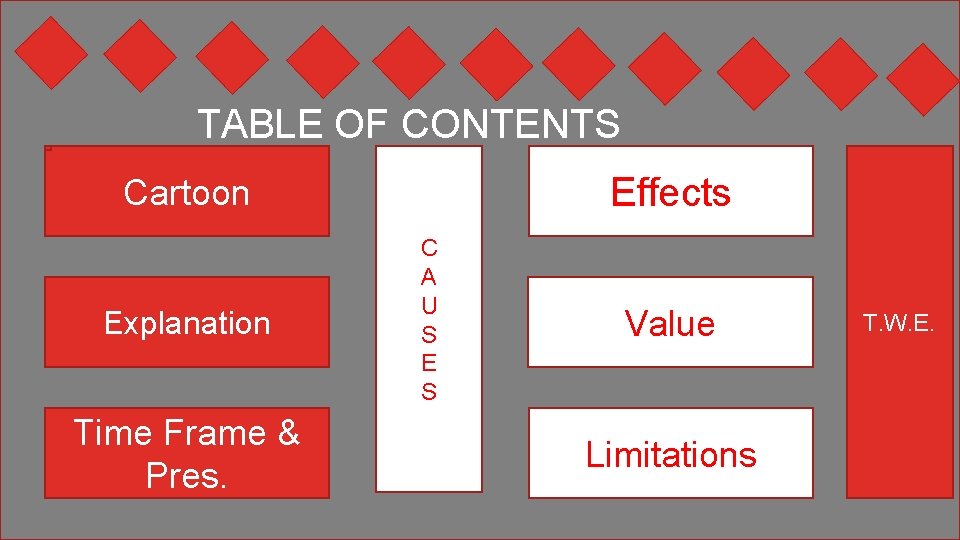 TABLE OF CONTENTS Effects Cartoon Explanation Time Frame & Pres. C A U S