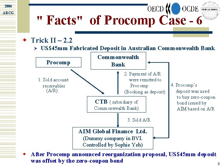 2006 ARCG " Facts" of Procomp Case - 6 w Trick II – 2.