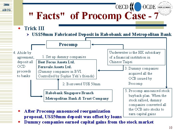 2006 ARCG " Facts" of Procomp Case - 7 w Trick III Ø US$50