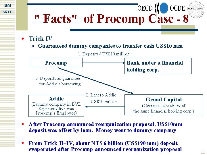 2006 ARCG " Facts" of Procomp Case - 8 w Trick IV Ø Guaranteed