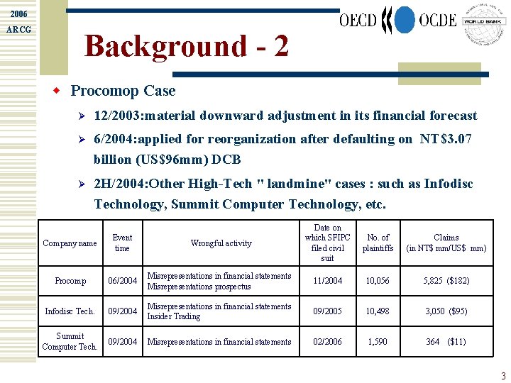 2006 ARCG Background - 2 w Procomop Case Ø 12/2003: material downward adjustment in