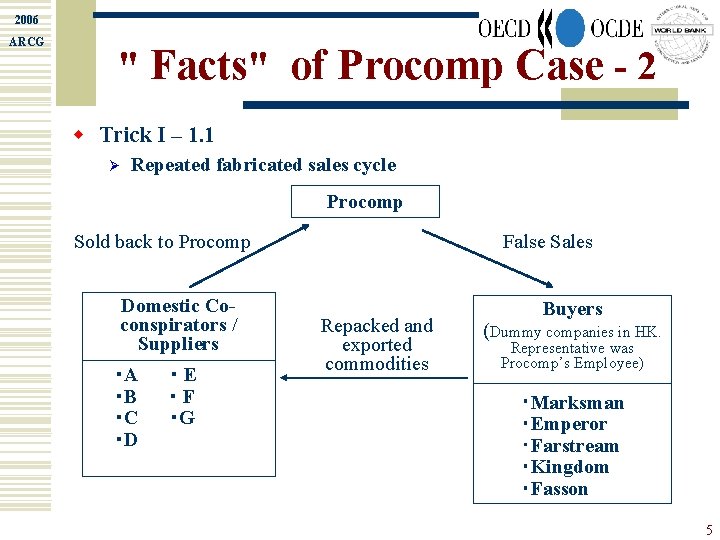 2006 ARCG " Facts" of Procomp Case - 2 w Trick I – 1.