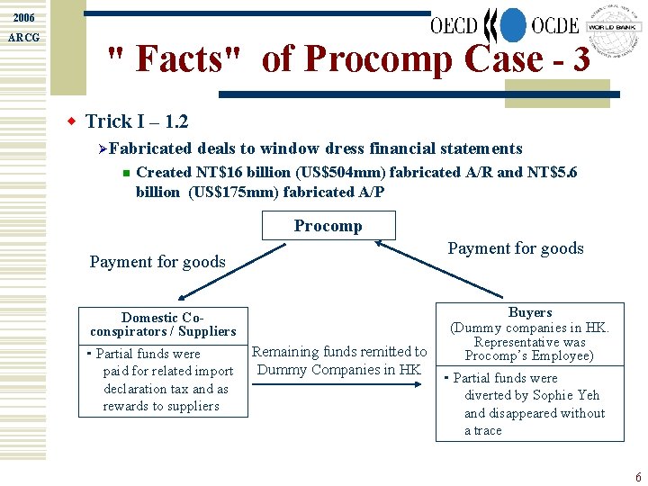 2006 ARCG " Facts" of Procomp Case - 3 w Trick I – 1.