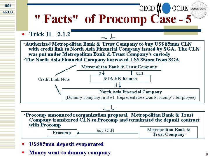 2006 ARCG " Facts" of Procomp Case - 5 w Trick II – 2.