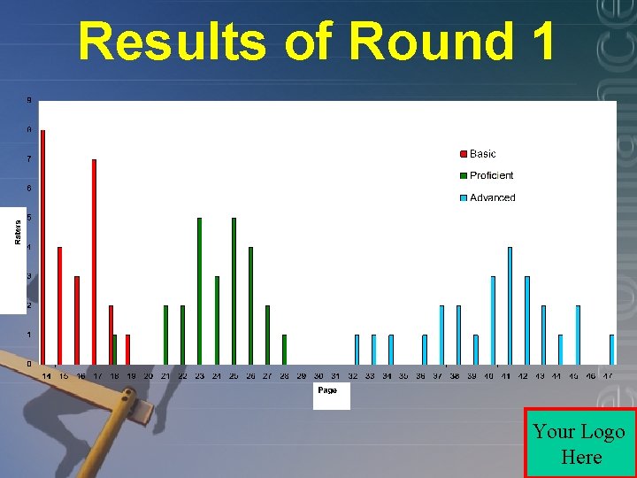Results of Round 1 Your Logo Here 