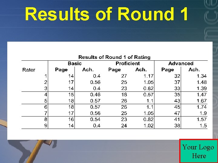 Results of Round 1 Your Logo Here 