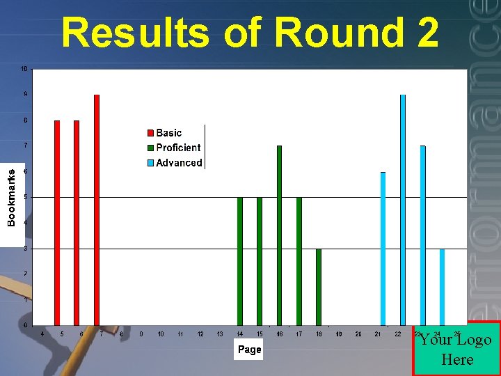 Results of Round 2 Your Logo Here 