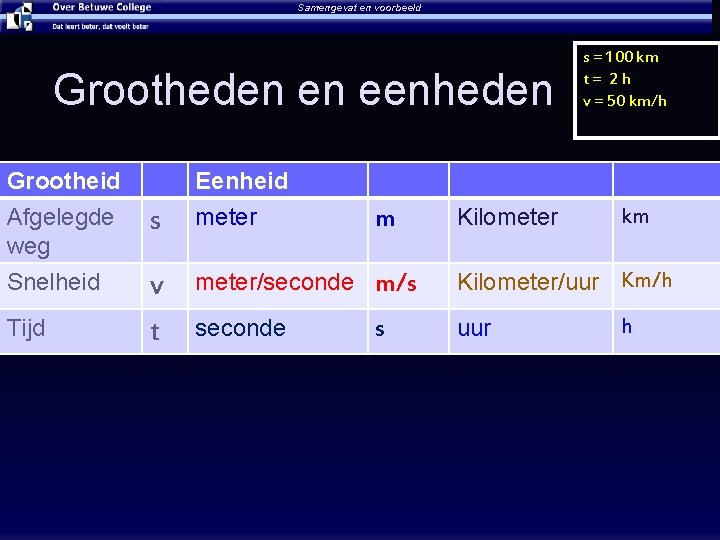 Samengevat en voorbeeld Grootheden en eenheden Grootheid Afgelegde weg Snelheid Tijd s v t