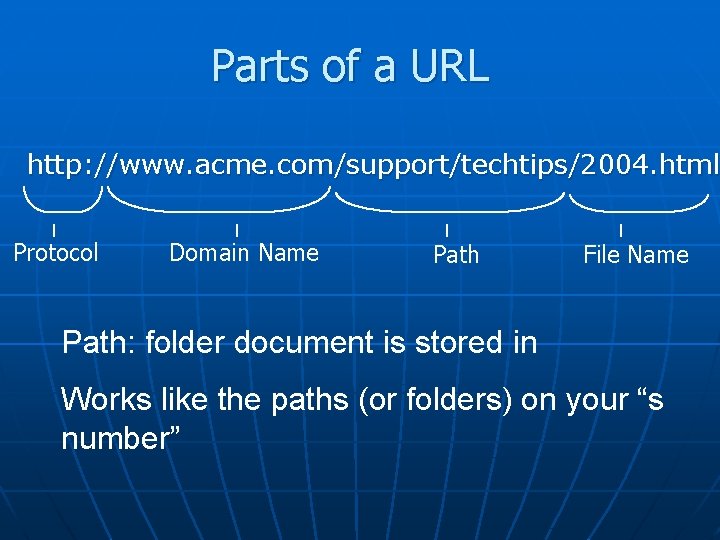 Parts of a URL http: //www. acme. com/support/techtips/2004. html Protocol Domain Name Path File