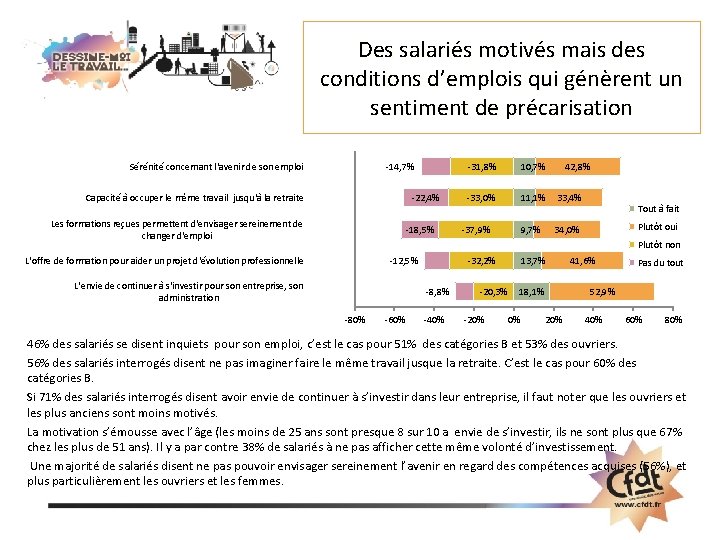 Des salariés motivés mais des conditions d’emplois qui génèrent un sentiment de précarisation Sérénité