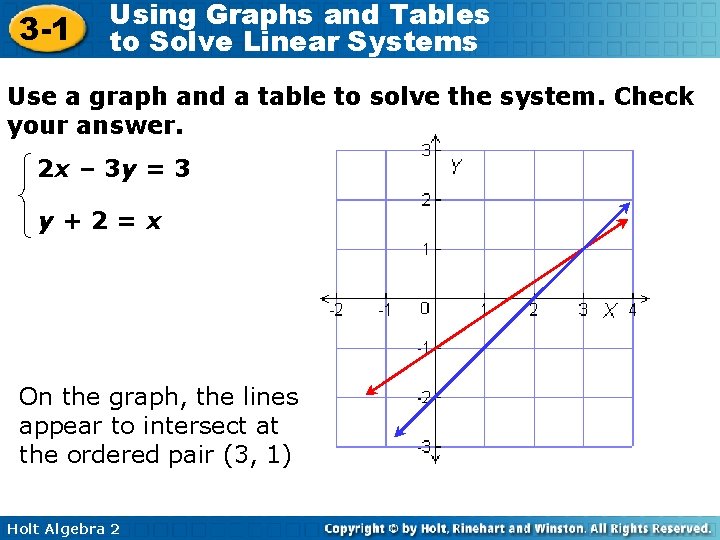 3 -1 Using Graphs and Tables to Solve Linear Systems Use a graph and