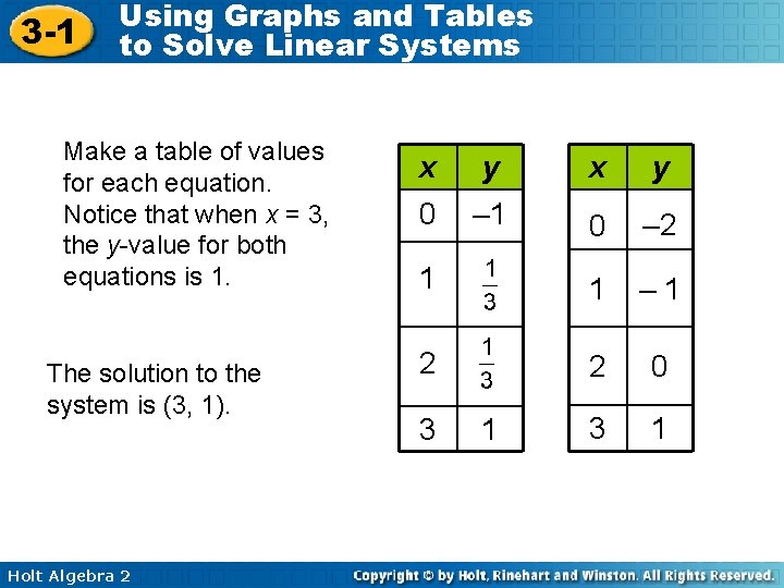 3 -1 Using Graphs and Tables to Solve Linear Systems Make a table of