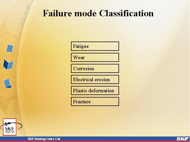 Failure mode Classification Fatigue Wear Corrosion Electrical erosion Plastic deformation Fracture 