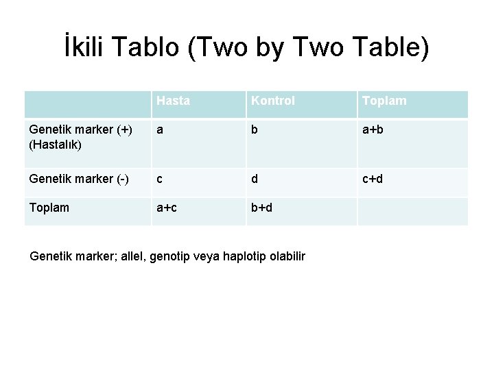 İkili Tablo (Two by Two Table) Hasta Kontrol Toplam Genetik marker (+) (Hastalık) a