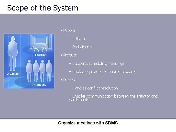 Scope of the System • People – Initiator – Participants • Product – Supports