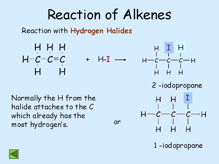 Reaction of Alkenes Reaction with Hydrogen Halides I H + H-I 2 -iodopropane Normally