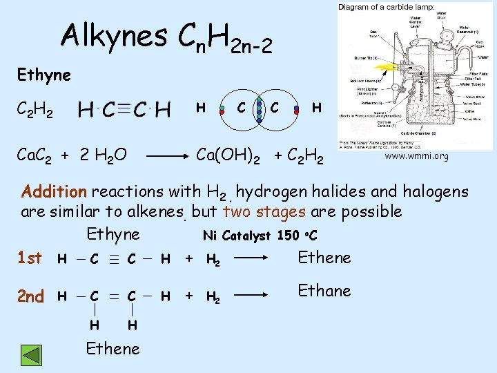 Alkynes Cn. H 2 n-2 Ethyne C 2 H Ca. C 2 + 2
