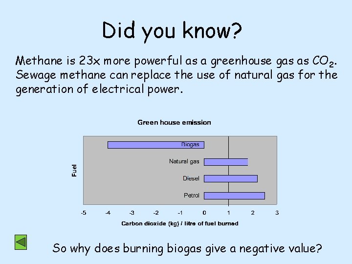 Did you know? Methane is 23 x more powerful as a greenhouse gas as