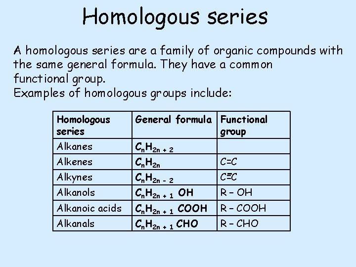 Homologous series A homologous series are a family of organic compounds with the same