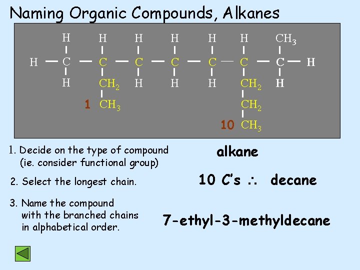 Naming Organic Compounds, Alkanes H H H H CH 3 C C C C