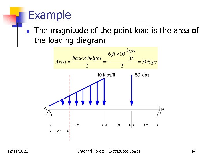 Example n 12/11/2021 The magnitude of the point load is the area of the Example n 12/11/2021 The magnitude of the point load is the area of the